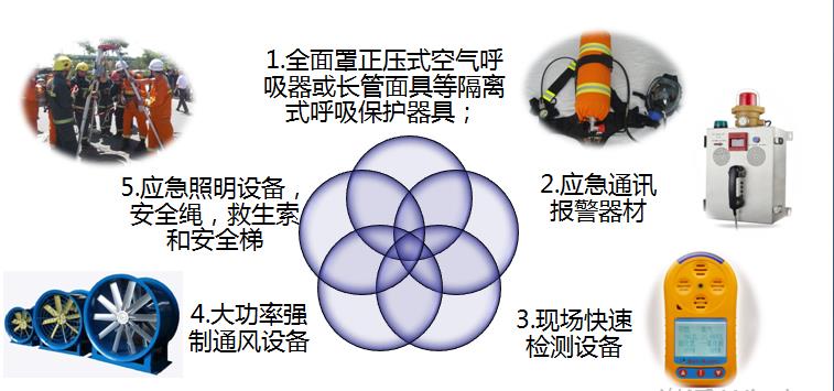 山西防护用品培训及学习